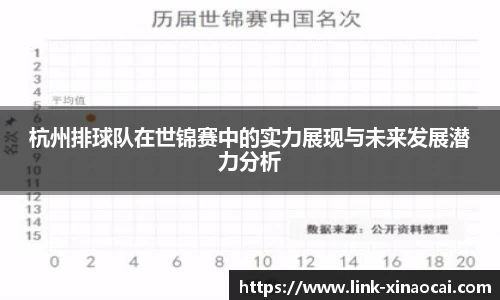 杭州排球队在世锦赛中的实力展现与未来发展潜力分析