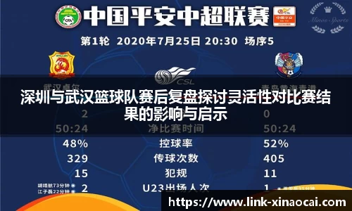 深圳与武汉篮球队赛后复盘探讨灵活性对比赛结果的影响与启示